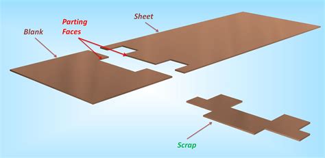 parting in sheet metal|sheet metal cutting operation.